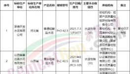 可怕！130多批次水泥質(zhì)量不合格！(附名單)