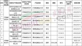 震驚！這個地區(qū)水泥不合格率高達65.1%！