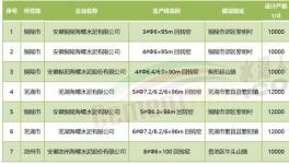 超產(chǎn)！“批小建大”！水泥產(chǎn)能“失控”！