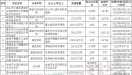 激烈！這些礦山被海螺、金隅、華潤拿下！