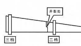 突發(fā)！又一水泥廠窯體開裂！