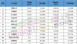 悲??！水泥行業(yè)集體“降薪”！
