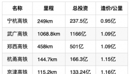 小心！水泥行業(yè)面臨“灰犀牛”事件！