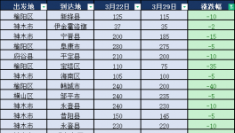 崩了！價格“崩塌”！這個行業(yè)太慘！