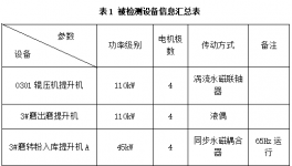 傳動(dòng)率100%！水泥企業(yè)節(jié)能降耗這樣做！