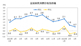 “惡戰(zhàn)”！大跌70元/噸！150元/噸水泥來(lái)了！
