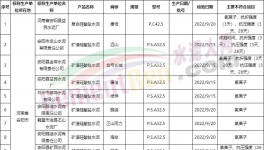 嚴(yán)查！水泥大省不合格水泥屢禁不止！