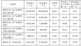 買！買！買！海螺水泥要“出手”了！
