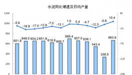 終止“價(jià)格戰(zhàn)”！海螺、臺(tái)泥、紅獅在這里“握手言和”！