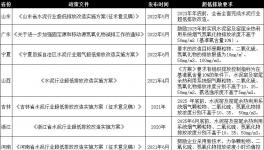 這樣做，既能超低排放，又能節(jié)省電費(fèi)200多萬