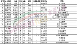 “退休潮”！水泥行業(yè)高管面臨“變天”！