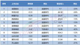 “自救”！賣不動！多省水泥廠集體停產(chǎn)！