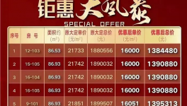 降價！被處罰！水泥價格“觸底”！