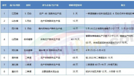 競低！十幾個省停產(chǎn)！粉磨站被“圍堵”！