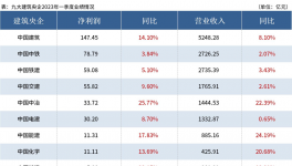 淚奔！水泥價(jià)格“無底線”！水泥行業(yè)被“壓榨”！