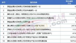扛不??！10幾家水泥廠破產(chǎn)！多家賣資產(chǎn)！