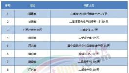 “炸鍋”！水泥價格“亂戰(zhàn)”！跌回15年前！
