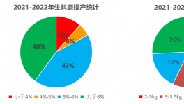 行業(yè)首創(chuàng)！水泥廠提產(chǎn)增效實(shí)測(cè)數(shù)據(jù)出爐！