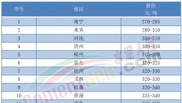 “炸庫”！又跌40元/噸！水泥虧本賣！