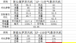 節(jié)電近50%！中建材、金隅冀東等水泥企業(yè)節(jié)電有妙招！