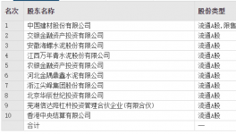 變動(dòng)！海螺、金隅冀東、華潤(rùn)多家水泥廠高管頻繁換人！