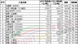 “崩盤”！水泥、煤、鋼、混凝土全線下跌！