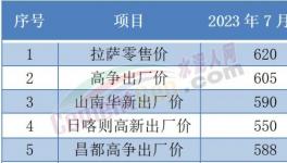 “惡戰(zhàn)”！多省水泥“觸底”！這里水泥賣710元/噸！