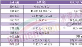 扛不住了！天山、海螺、冀東、華新、紅獅發(fā)“救市”計(jì)劃！
