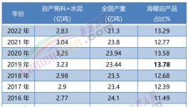 震撼！海螺“全區(qū)”盈利！“秒殺”所有競爭對手！