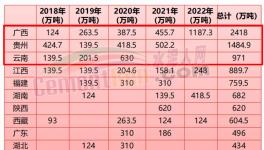“成本戰(zhàn)”打響！多省“低成本”水泥加入“份額大戰(zhàn)”！