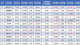 賒銷！！各大水泥廠“賒銷”成瘋！