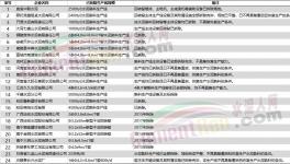 “淚奔”！多家老牌水泥廠被拆除！