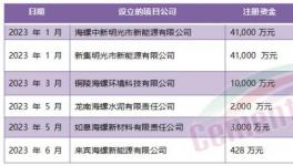 定了！海螺“份額之戰(zhàn)”進(jìn)行到底！