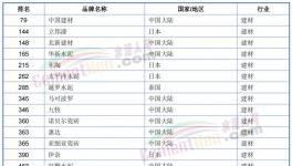 榜上無名！海螺水泥落榜了！