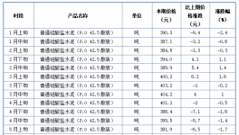 失控！大漲71%！幾十種商品價格破新高！