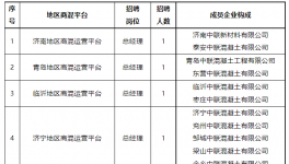 ?只招1人！中建材、海螺、華新等水泥廠這些崗位空缺！