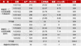 水泥粉磨提產(chǎn)降耗！紅獅、金牛、南方等水泥廠都在這么改！
