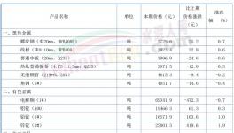 “殺瘋了”！130元/噸水泥來了！