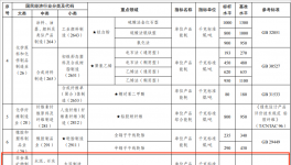 定了！達(dá)不到要求的水泥企業(yè)將被淘汰！