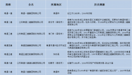 雪崩！“踩踏”蔓延！水泥廠破產(chǎn)剛剛開(kāi)始……