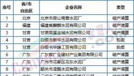 噩耗！價(jià)格“崩塌”！這50多家水泥廠破產(chǎn)！員工成債權(quán)人！