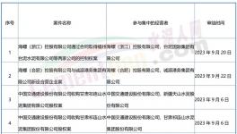 大事！海螺、紅獅、冀東開啟“合營”！
