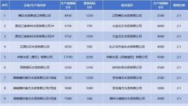 產(chǎn)能置換“亂象叢生”！這30多條生產(chǎn)線拆除！