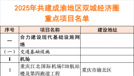 2025年320個(gè)重點(diǎn)項(xiàng)目“出爐”！總投資約3.7萬億！